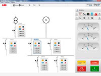 ABB SCADA система Ekip View